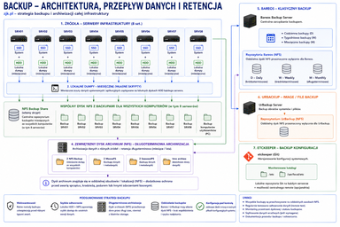 Backup w zjk.pl