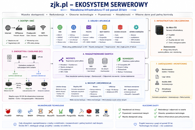 Schemat główny