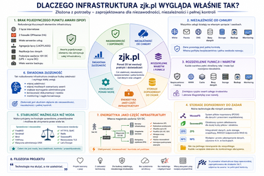 Zalety infrastruktury
                        zjk.pl