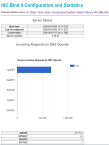 Bind status 1