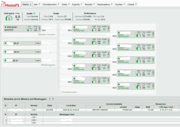 MooseFS status 1