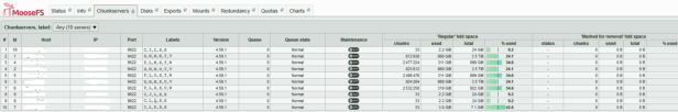 MooseFS status 1